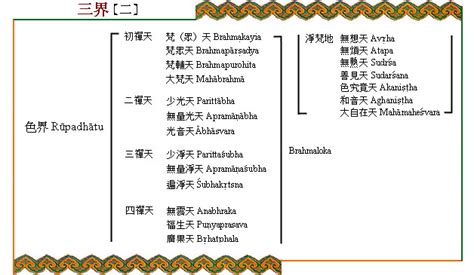 三界二十五有|二十五有 【佛光大辞典】—— 佛教词典